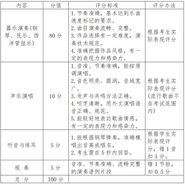 深圳观澜中学招生需要积分吗,深圳观澜高中有自主招生吗
