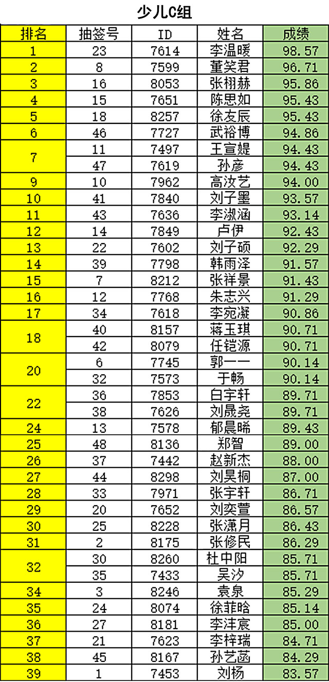临沂市河东区英语素养大赛,英语口语大赛群英荟萃