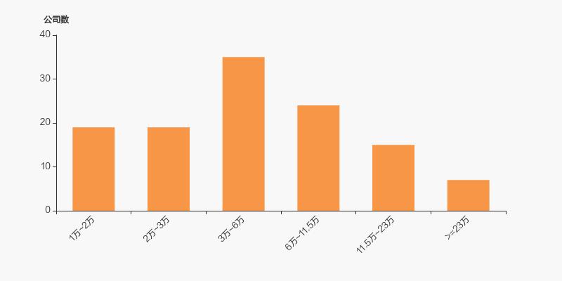 京能热力股票分红,京能热力中报预增