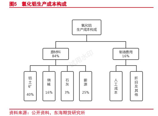丽水氧化铝期货行情分析,期货氧化铝分析最新