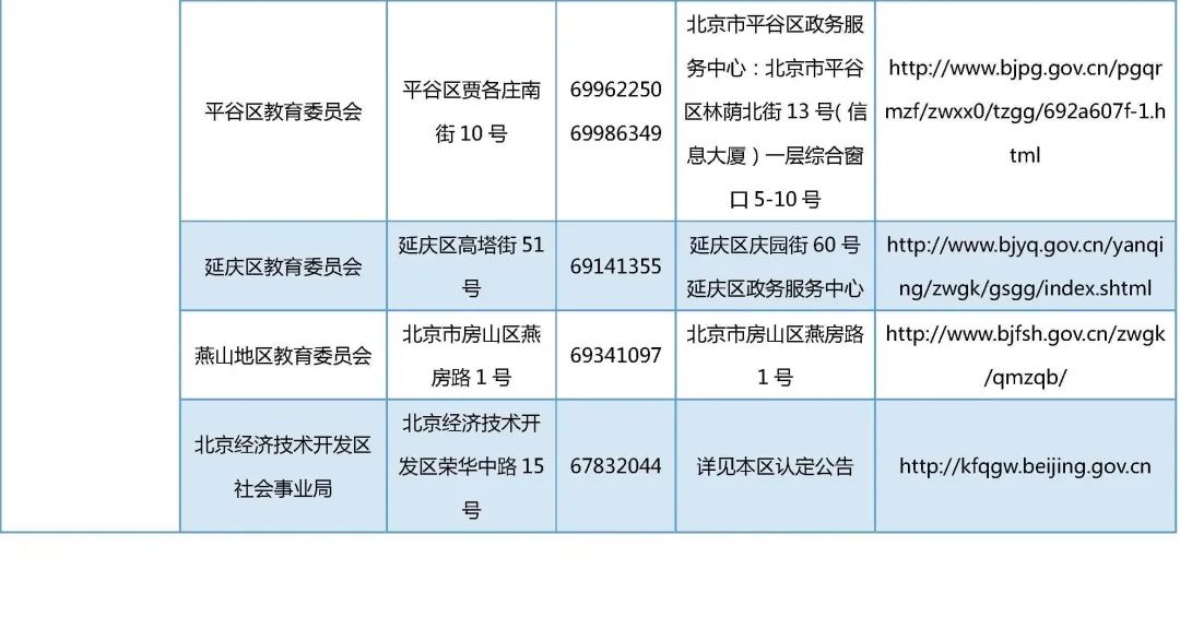 北京中小学教师资格认定时间安排,北京市2021年第二批教师资格认定