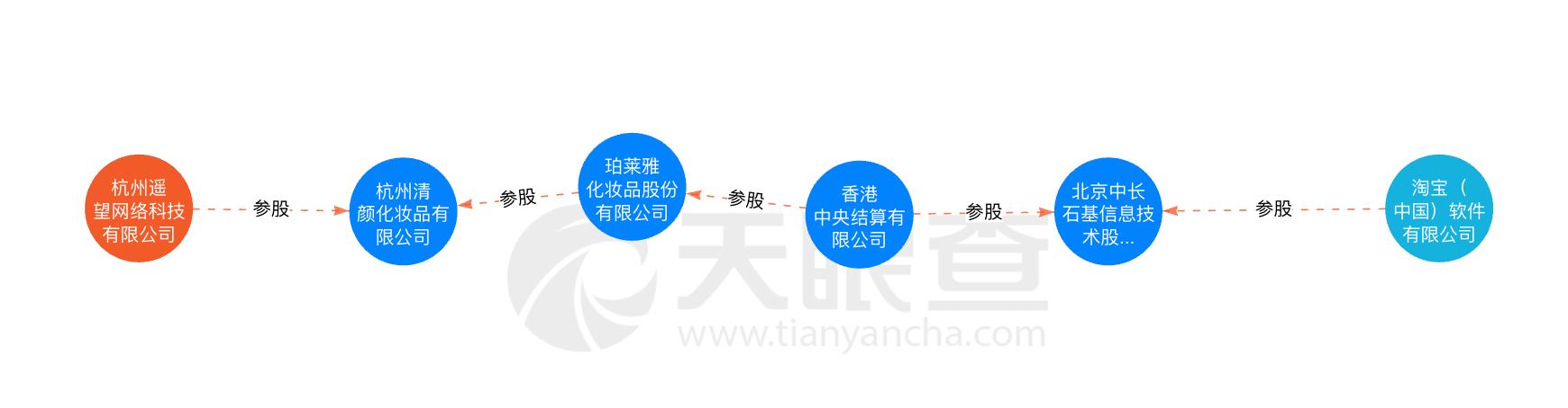 淘宝回应梅西直播被吐槽,遥望科技和梅西的合作