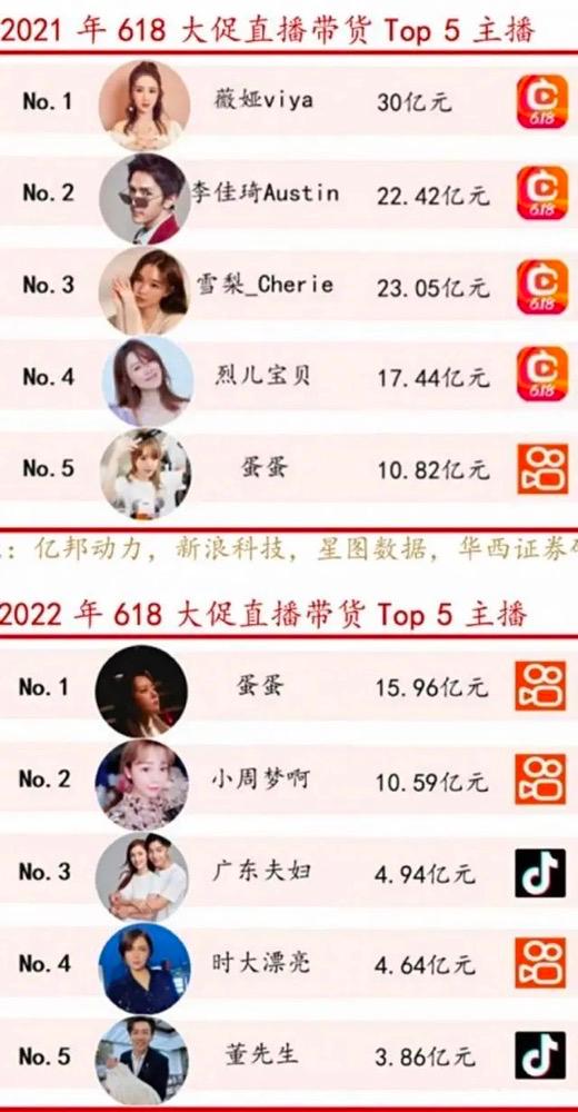 淘宝回应梅西直播被吐槽,遥望科技和梅西的合作