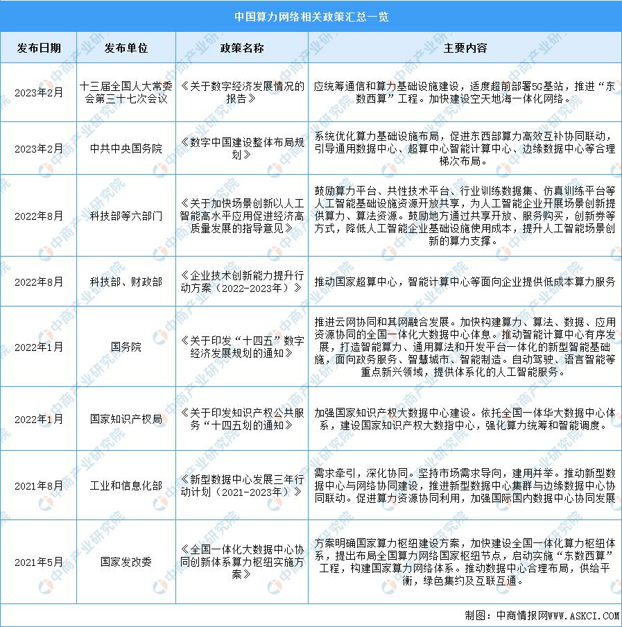 2023年算力网络,2023年中国智能算力行业研究报告