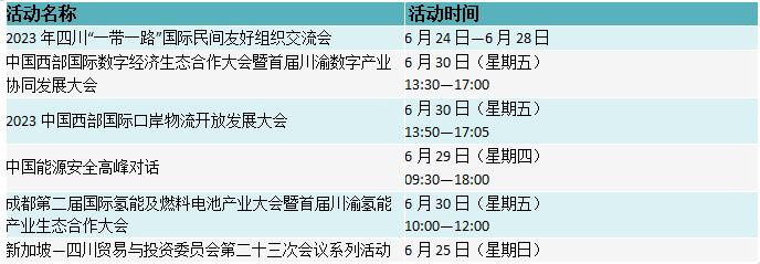 第十九届西博会欢迎会,第十八届西博会展会介绍