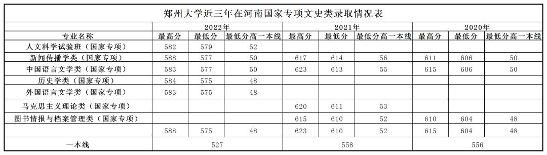 河南郑州师范校招,信阳师范学院在河南能招多少人