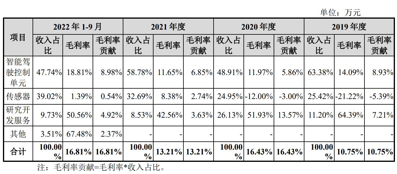 纵目科技估值逻辑,纵目科技ipo被终止