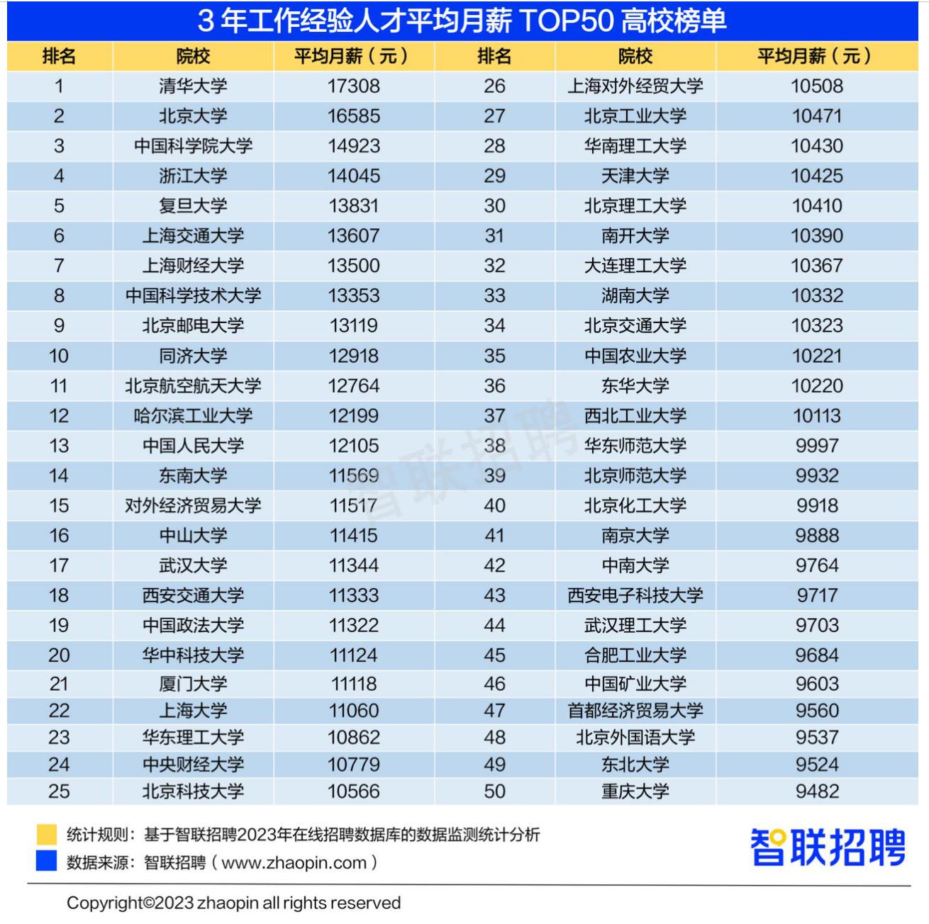 志愿填报与就业前景,高考志愿和大学生就业指导