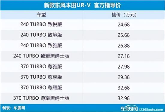 2022年第45周上市新车汇总,2023第45周上市新车汇总
