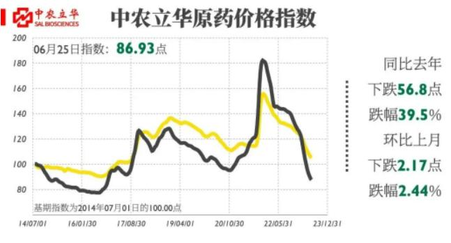 氯虫苯甲酰胺原药多少钱一吨,氯虫苯甲酰胺原药发展前景