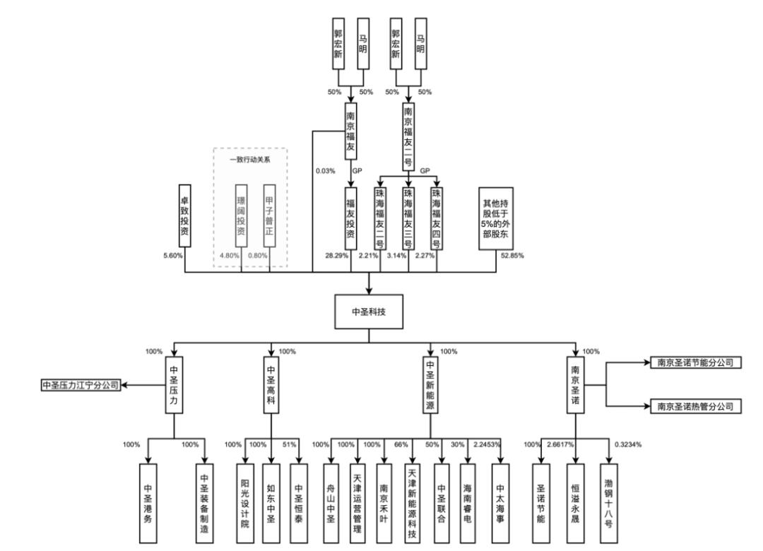 产品薄利销往实控人关联方，中圣科技净利“含金量”仅2%
