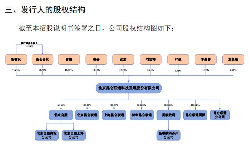 北大毕业生创业三年,北大毕业生研发1纳米芯片