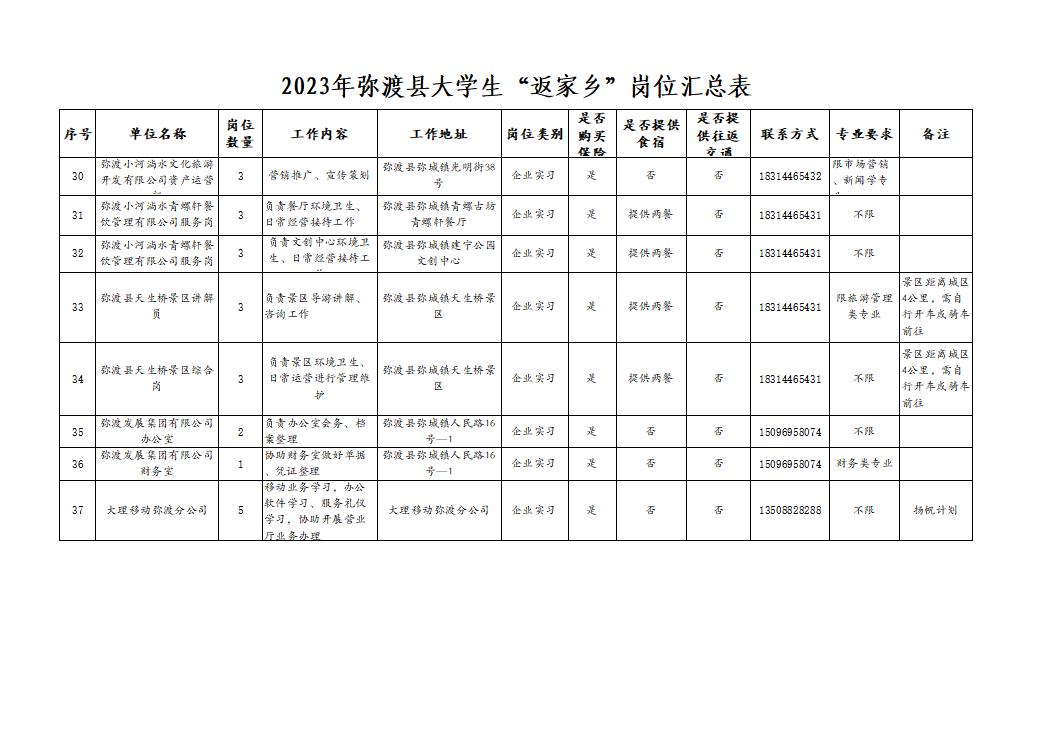 弥渡大学生返家乡社会实践活动,返家乡四川社会实践暑假报名时间