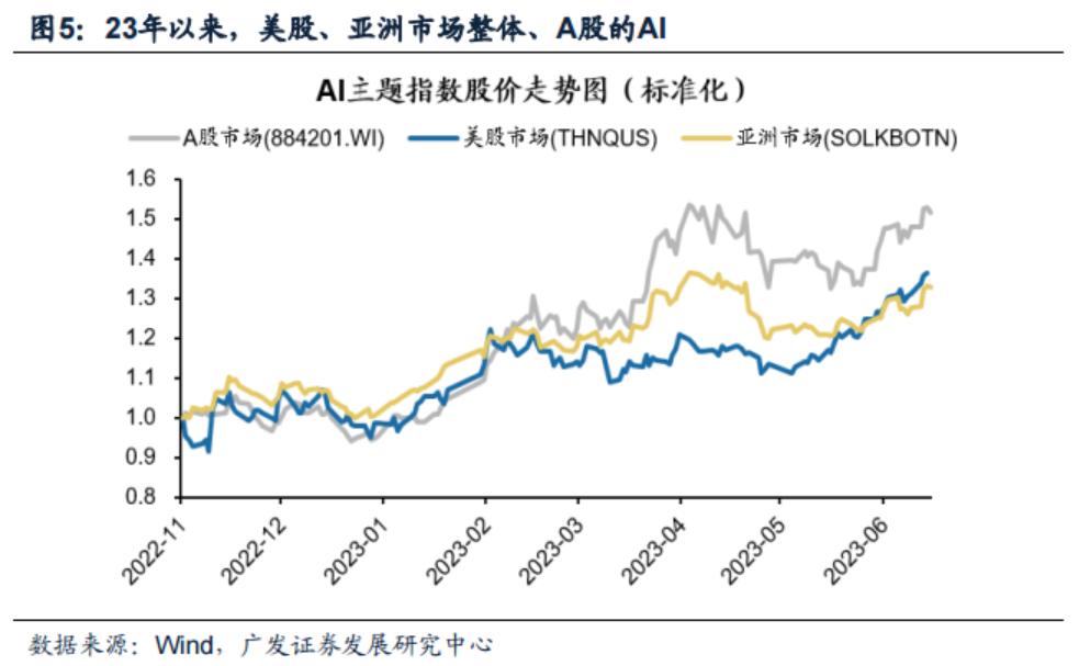 “杠铃策略”成全球新投资范式：AI+和*特中**估等“确定性资产”获持续溢价，仍可挖掘细分受益标的