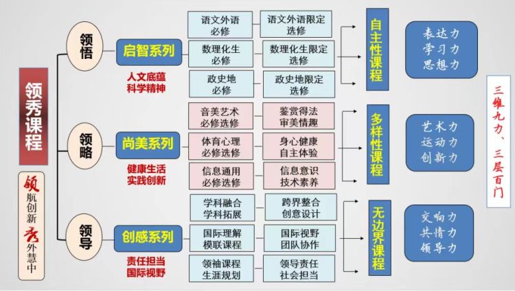 走进深圳文明校园|红岭中学:“六好”标准,培养“勇担大任”接班人
