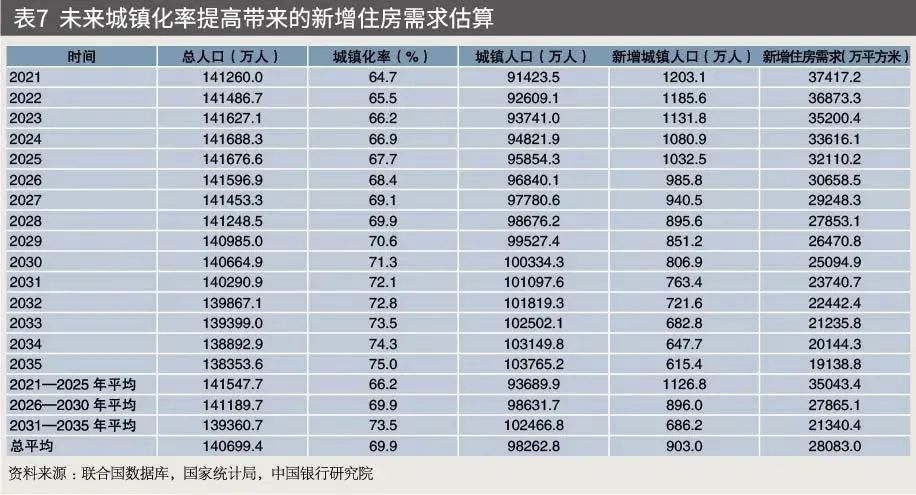 中国未来房地产开发新模式,谈中国房地产市场的发展前景
