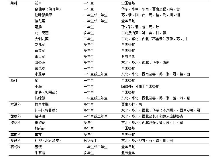 目前马铃薯种植面积是多少,我国马铃薯主要种植区