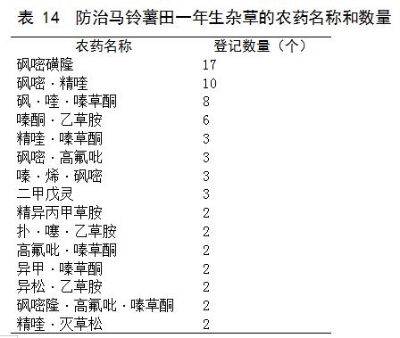 目前马铃薯种植面积是多少,我国马铃薯主要种植区