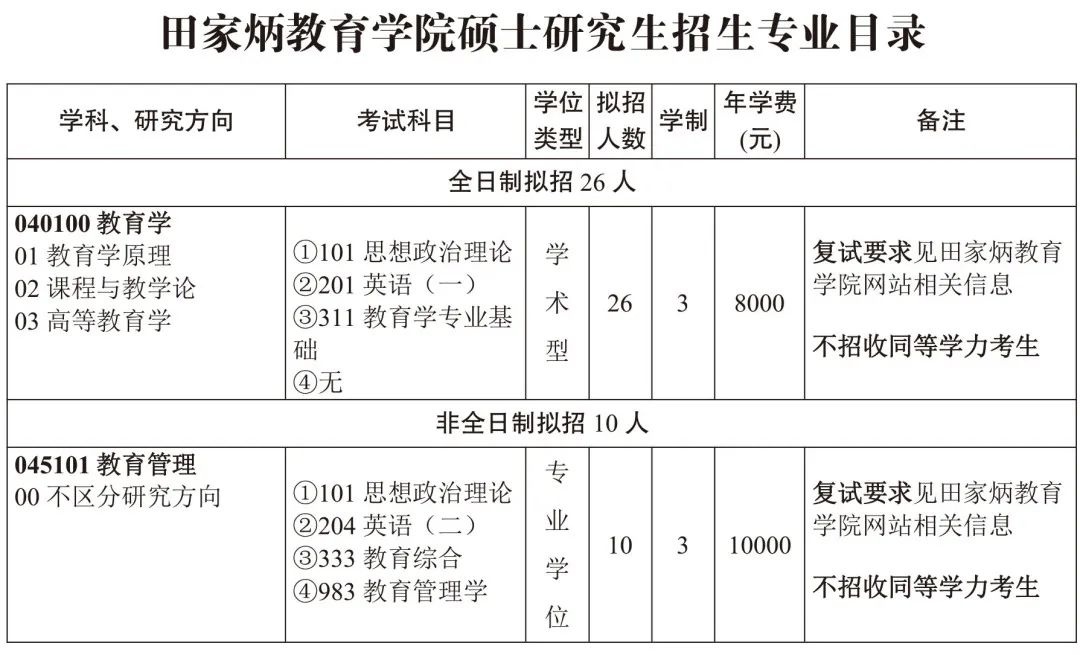 三峡大学研究生招生简章2021目录,三峡大学研究生招生简章2023公告