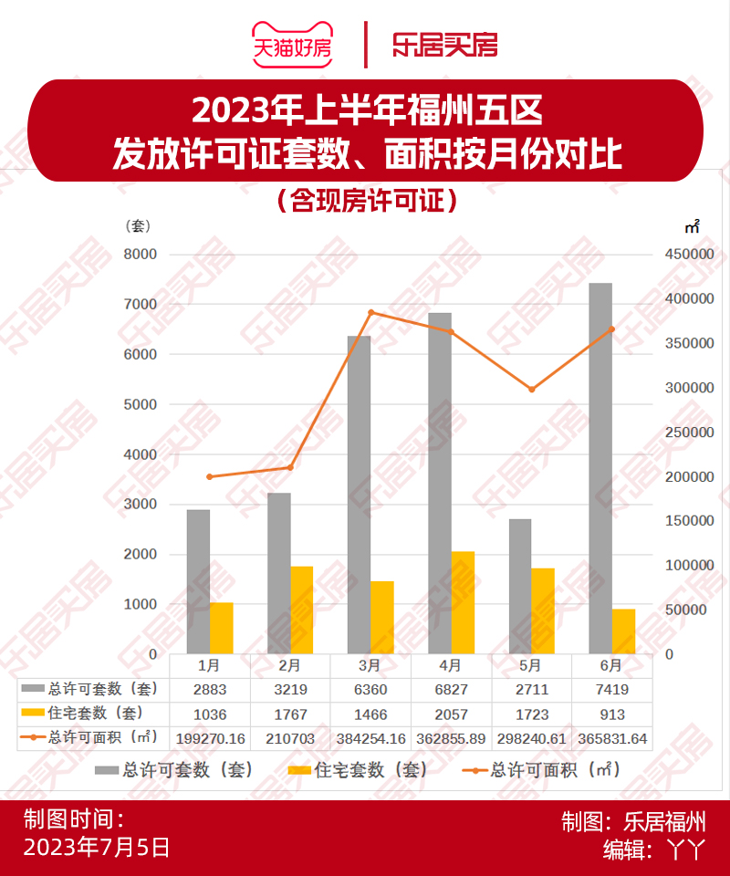 福州房产新楼盘最新政策,福州106个新盘