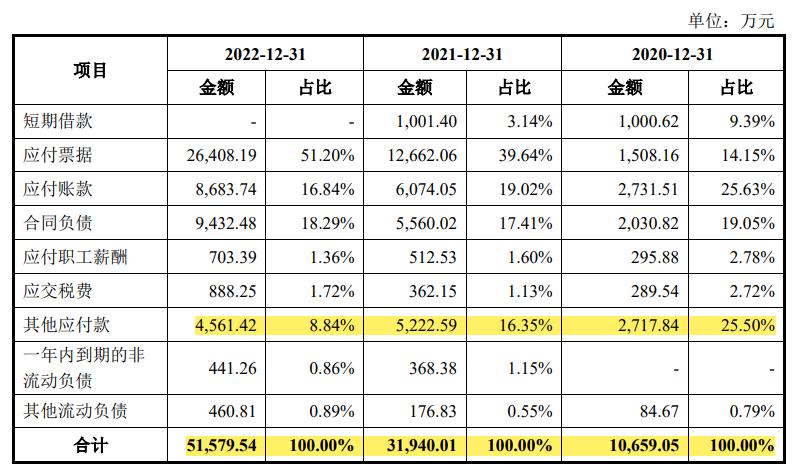 押金难退后续,宇谷科技ipo最新进展