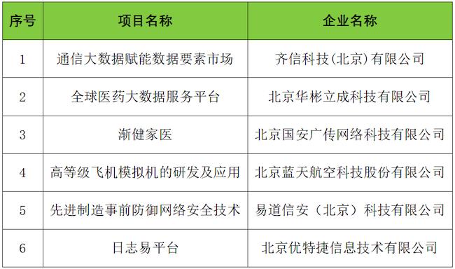北京经开区专精特新,北京市2023年专精特新企业