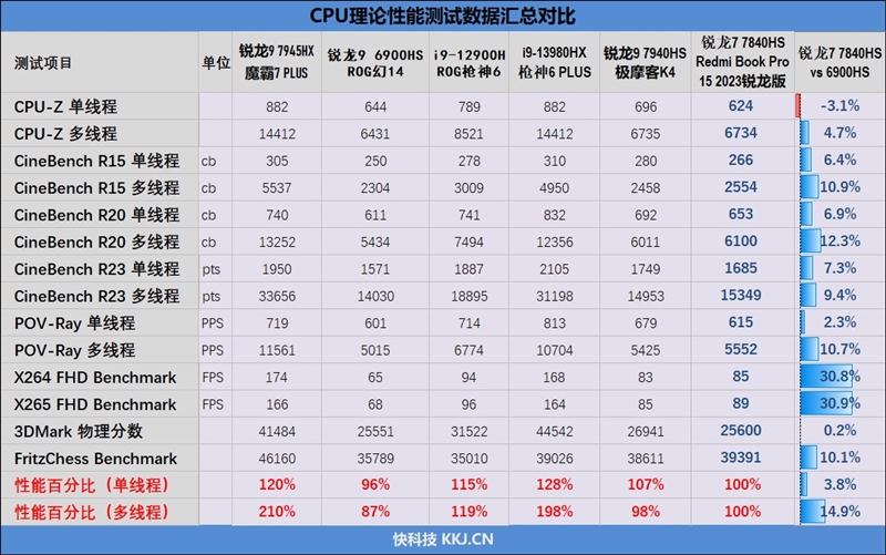 5000不到的轻薄本推荐,5000以下轻薄本性价比