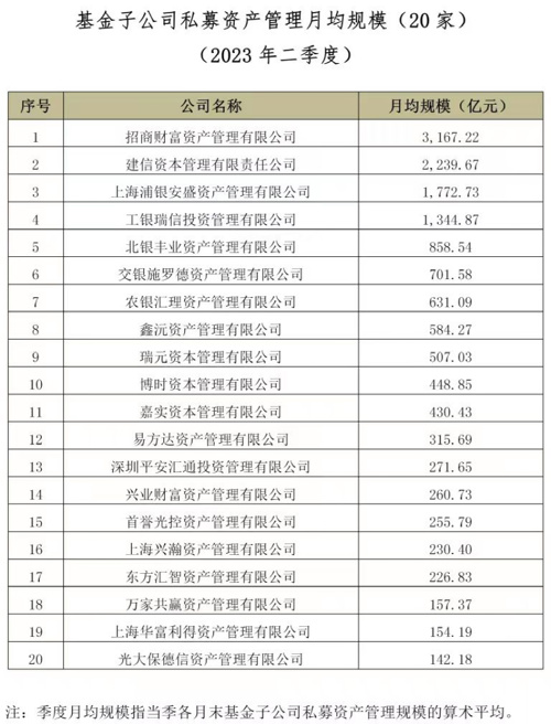 公募基金经理规模排名,公募资管最新政策