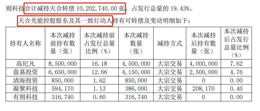 天合光能上市预测,天合光能定增