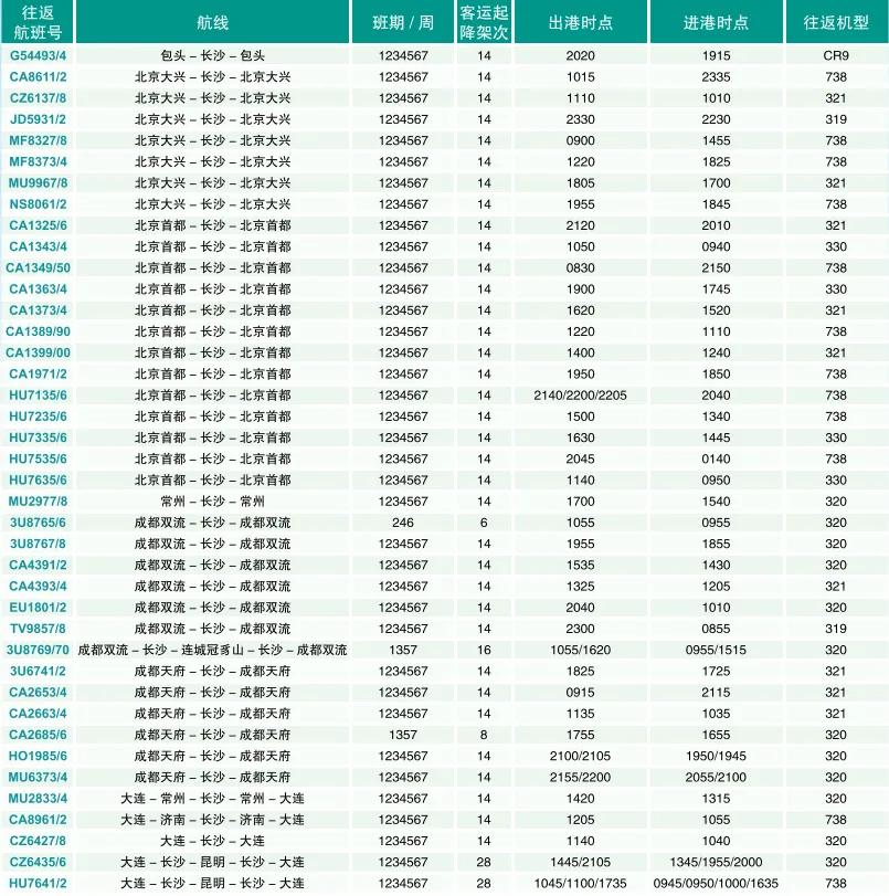 比高铁便宜的航班有哪些,长沙机场换季航班