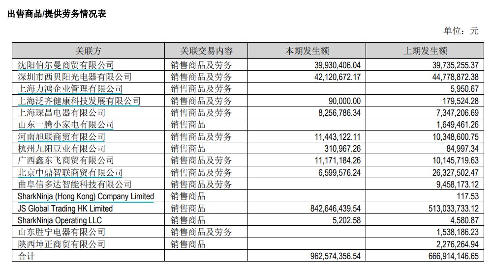 九阳十年净利润,九阳股份怎么连续大跌