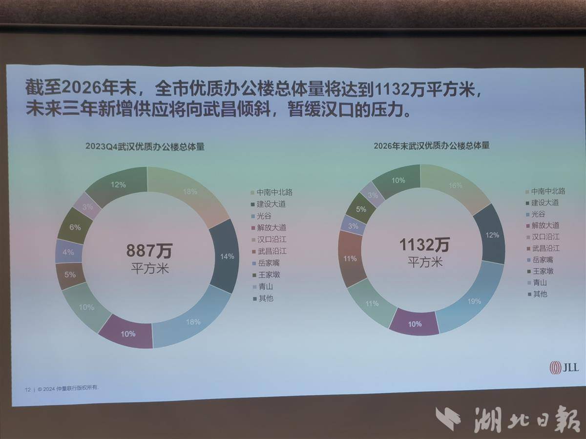 武汉未来5年最有潜力的商圈,武汉2020写字楼行情
