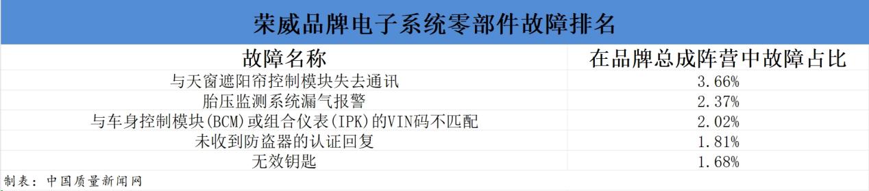 荣威怎么消除发动机故障,荣威rx8频繁出现发动机排放故障