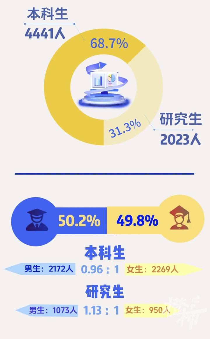 浙理工杭师大,浙理工在杭州认可度怎么样