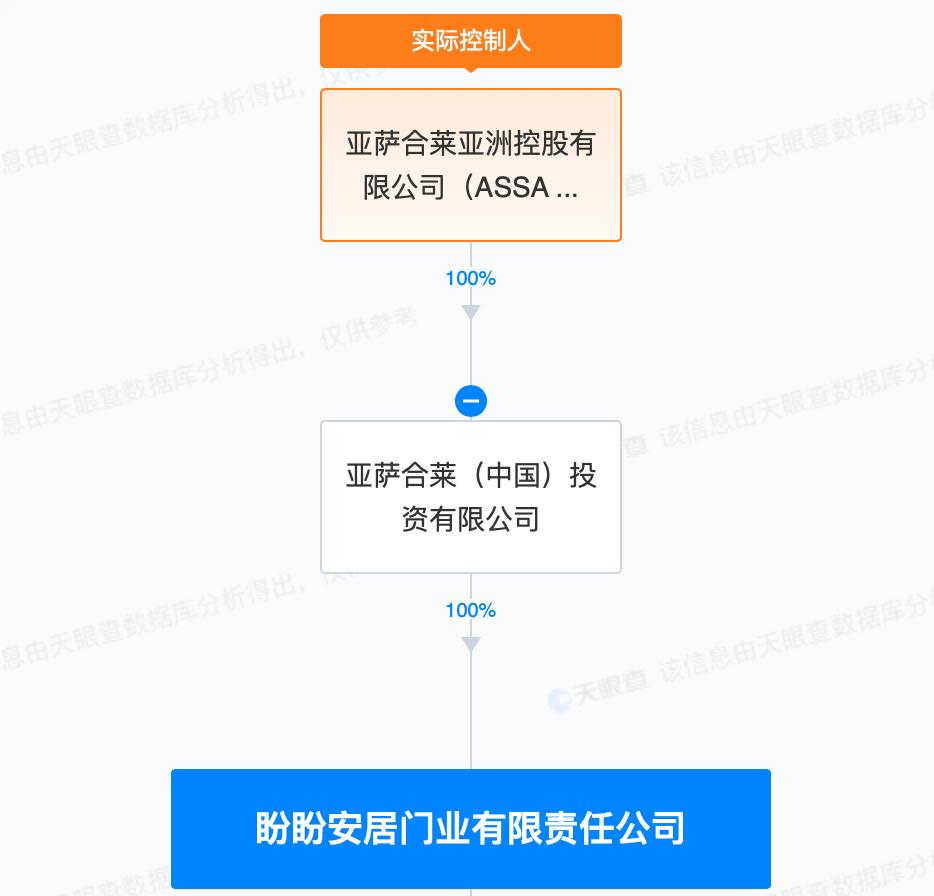 二代韩国贺接班盼盼，卖给外资后自己开了个借贷公司