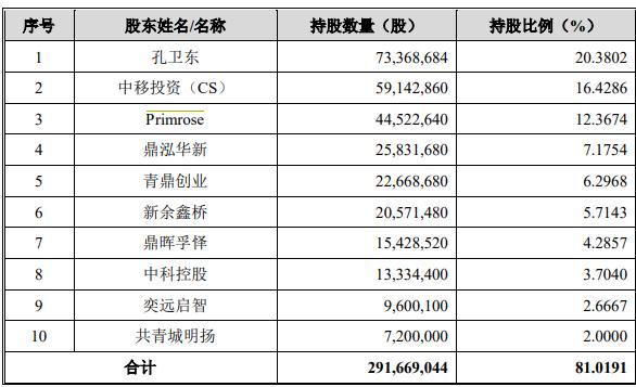 实控人套现24亿的股票,实控人减持次日大跌吗