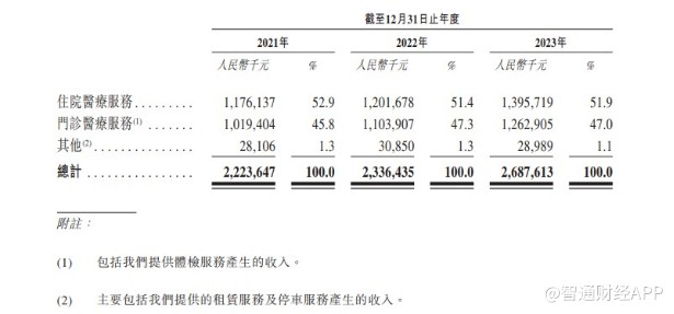 新股前瞻|华东最大民营综合医院赴港，明基医院IPO故事想象力不足？