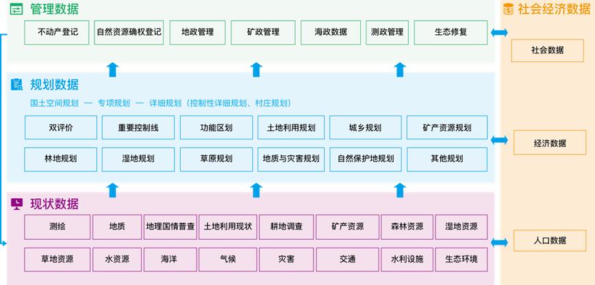 数据融合治理工作如何进行,数据融合治理是什么