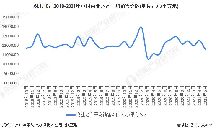 王健林太仓万达,王健林持续出售万达广场了吗