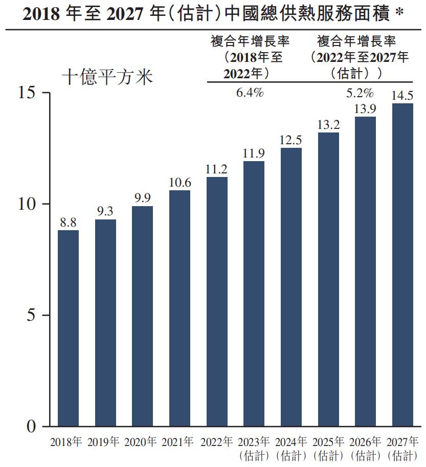 慧居科技上市申请,慧居科技股份