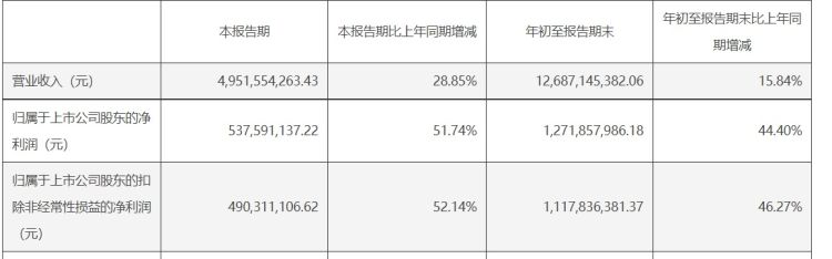 读创公司调研｜兆驰股份：今年新投放产能将会逐步投向高毛利、高附加值产品领域