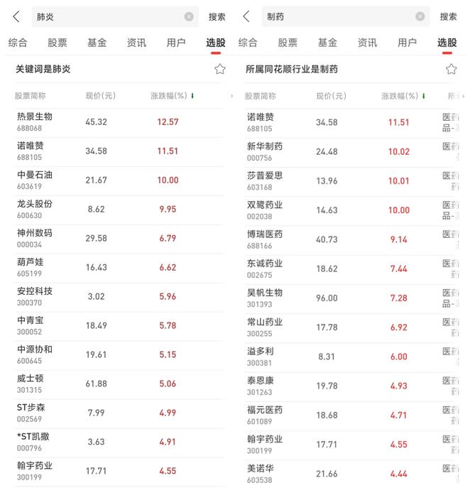 涨20%仅需一周！新华制药，“妖风”再起？