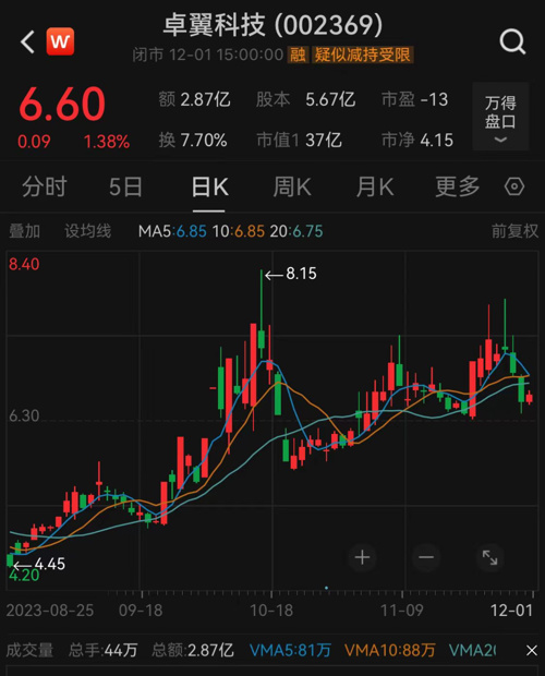 又有a股被立案,a股公司实控人被抓