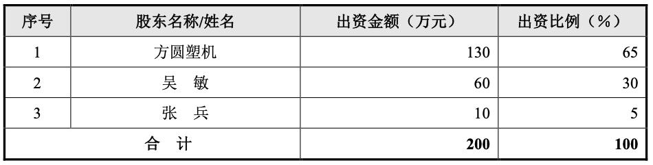 方圆塑机回复申请新三板挂牌的问询函：广州捷佛明破产对公司及实际控制人不会构成重大不利影响