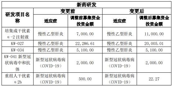 凯因科技准备在哪上市,凯因科技上市前转让价格