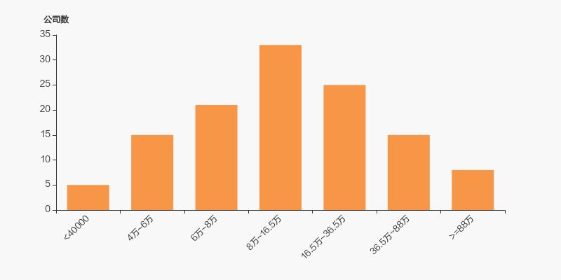广安爱众大股东注入资产,广安爱众股东累计质押情况