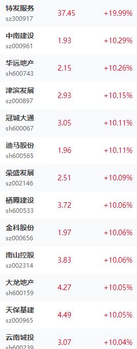 今日股市行情地产板块,见证a股破3000点的历史