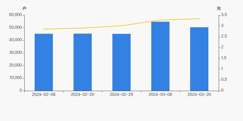 广安爱众大股东注入资产,广安爱众股东累计质押情况