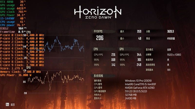 i5-14490f和i5-13490f哪个好,i514490f和i712700kf哪个好