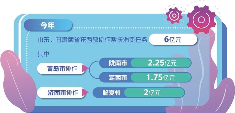 山东寻求资金帮助,山东援助新疆发展